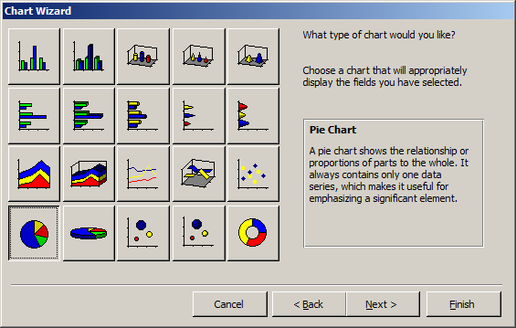 3-D Pie Chart