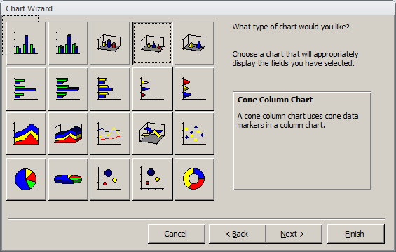 Cone Column Chart