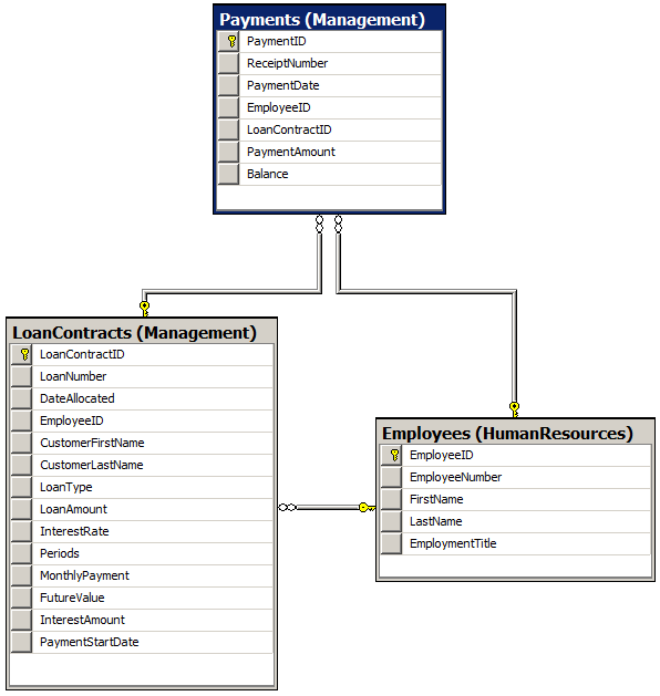 Database Diagram - Watts A Loan