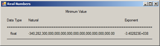 The Minimum Value of a Type