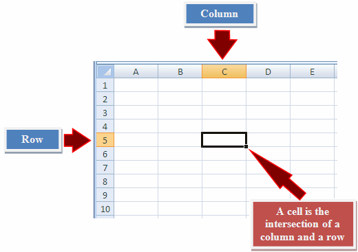 Excel 2007 Select All Cells Vba