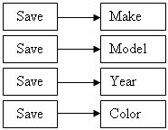 Saving the variables in a method