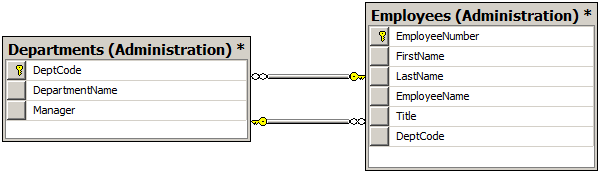 Database Diagram