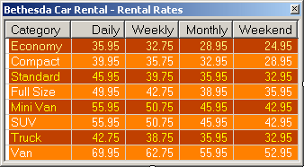 Rental Rates