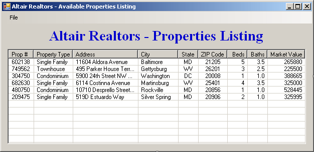 Altair Realtors - Available Properties Listing