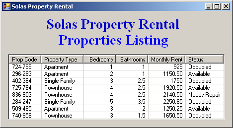 Solas Property Rental - Rental Properties