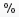 Apply Percent Format