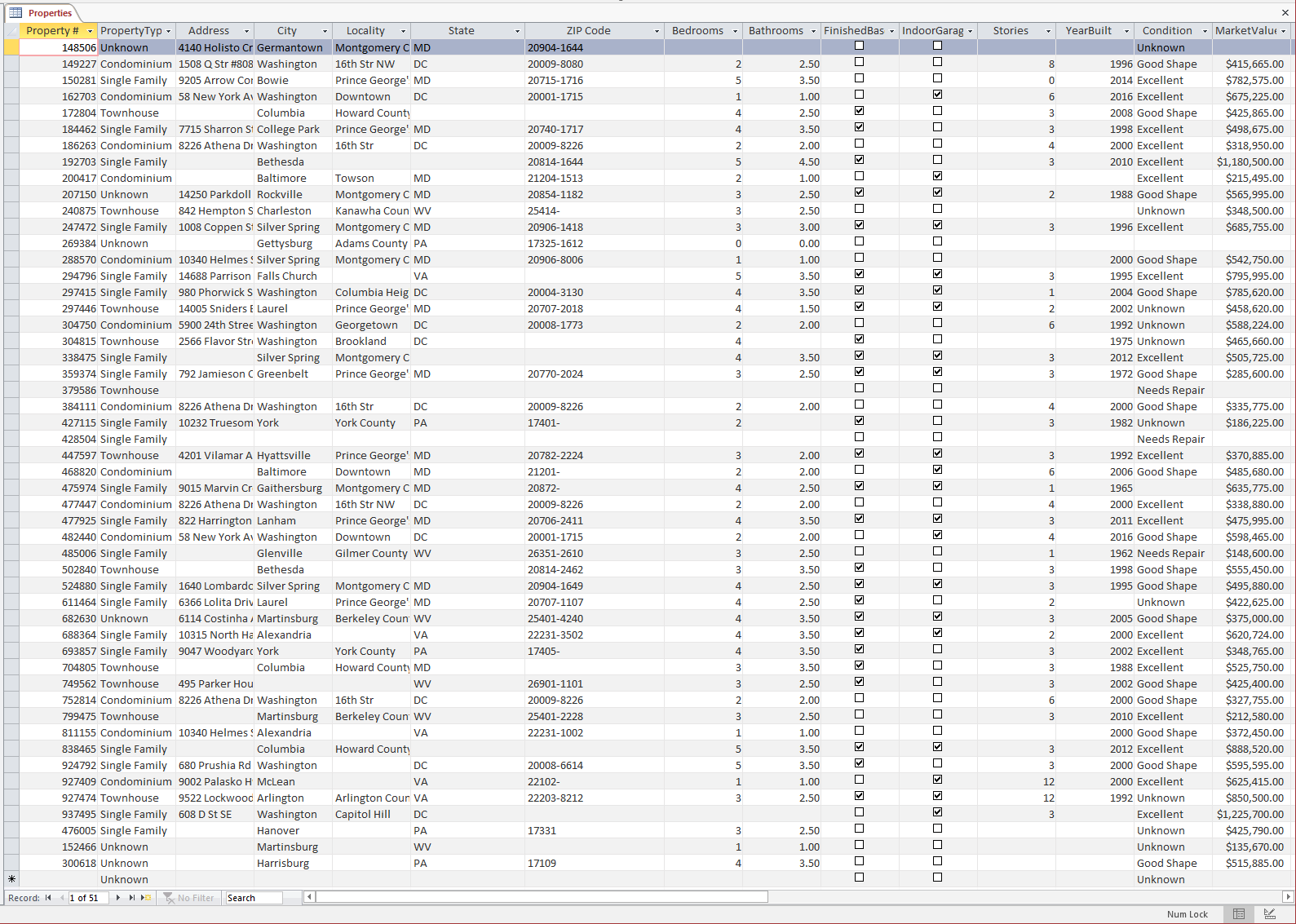 Dealing with Data Joins and Record Nullity
