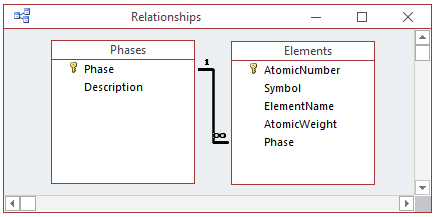 Creating Data Relationships
