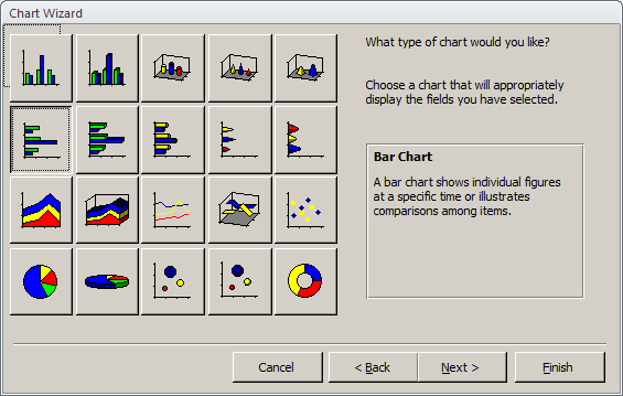 Chart Wizard