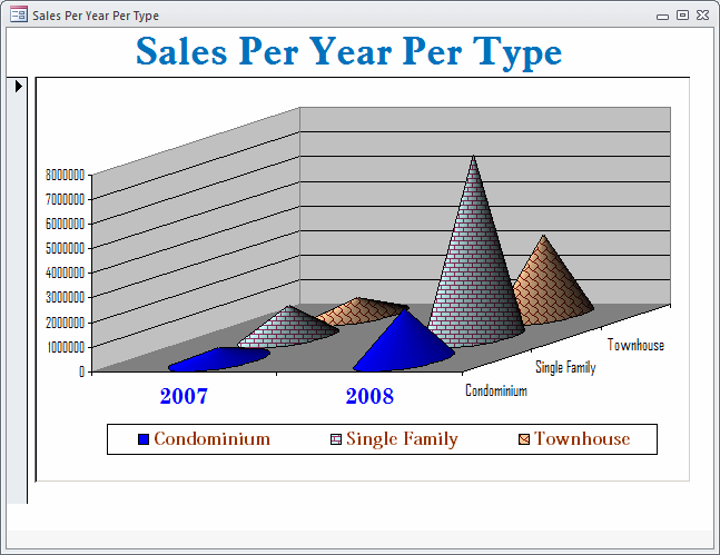 3-D Column Chart