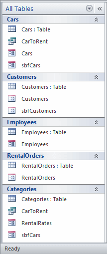 All Tables