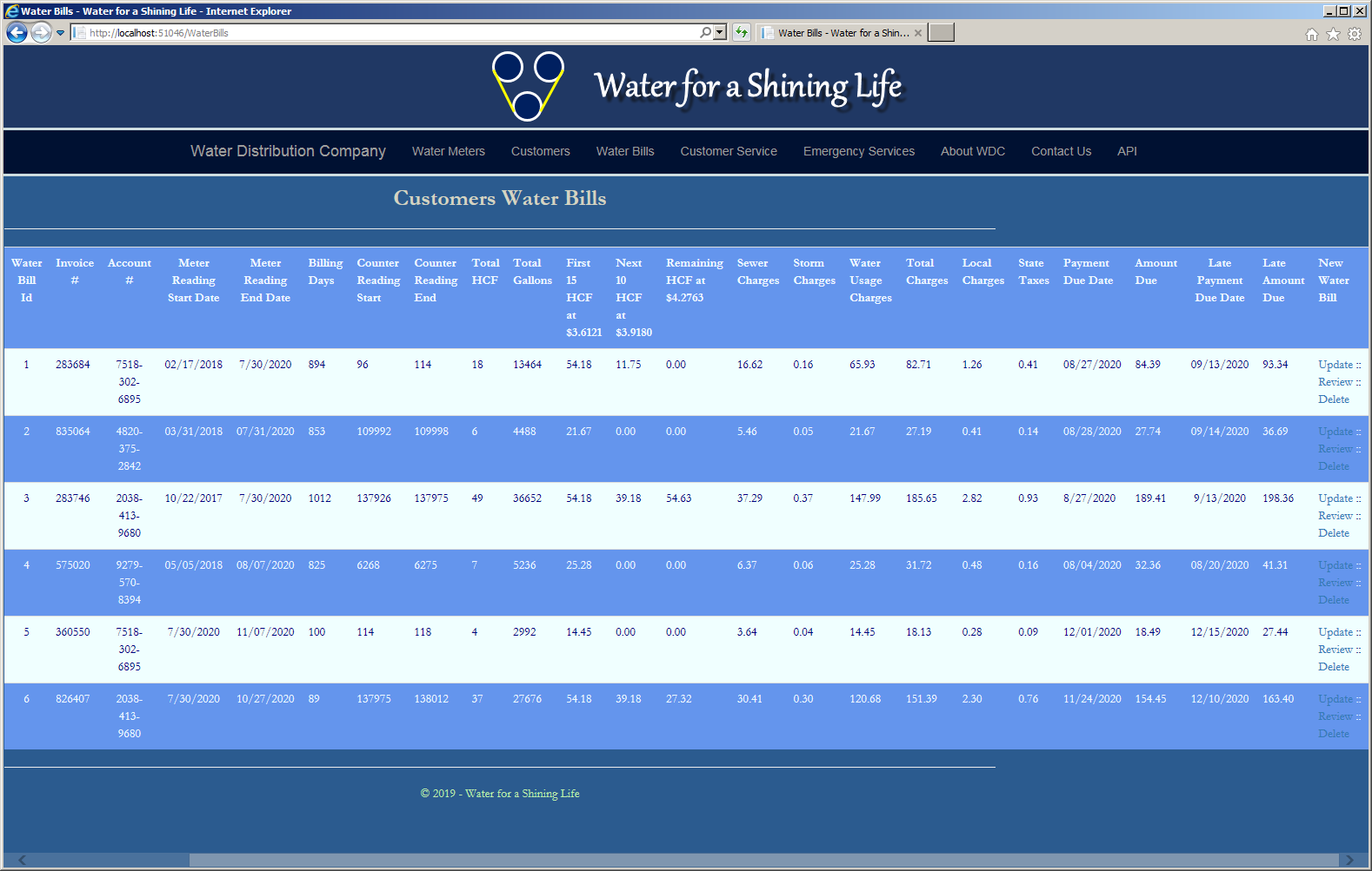Water Distribution Comapny - Water Bills