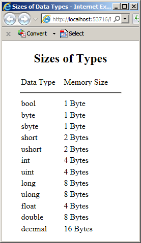 The Size of a Data Type