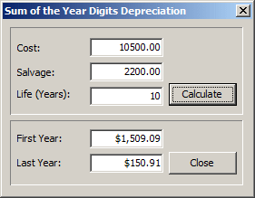Sum of the Year Digits Depreciation