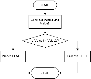 Equalilty
             Flowchart