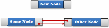 Inserting a New node Before a Node