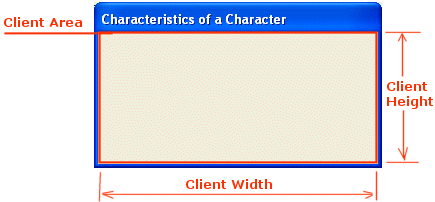 The client area of a form