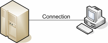 Connection