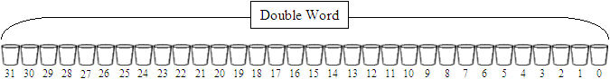 Double-Word