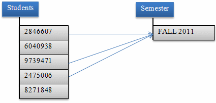 Many-to-Many Relationship