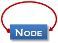 Node