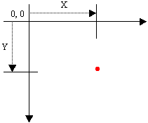 Representation of a Point
