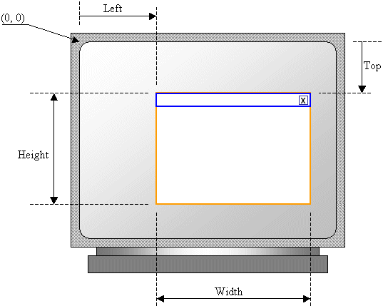 Illustration of Window Origin and Location