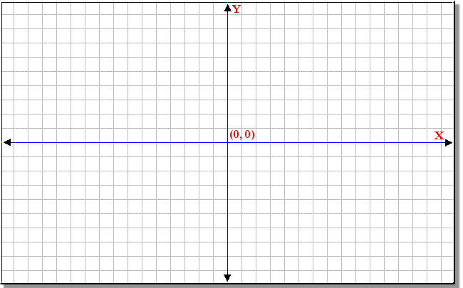 A Coordinate System