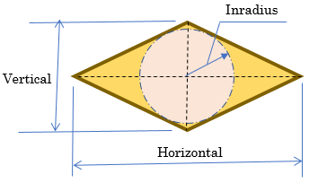 Geometry - Rhombus