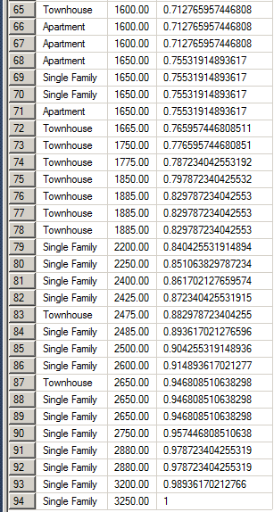 Cumulative Distribution