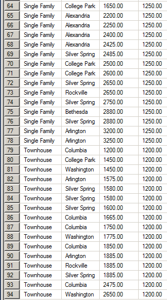 Getting the Discrete Percentile