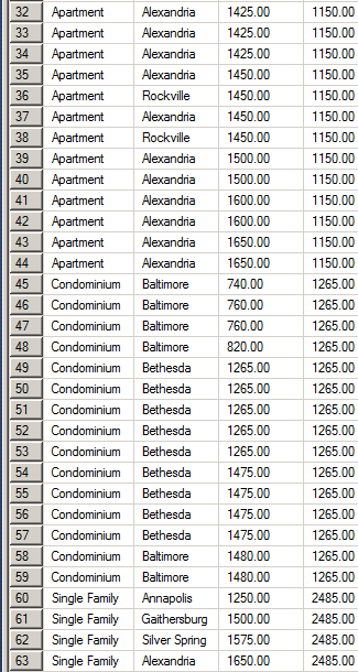 Getting the Discrete Percentile