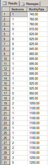 Ranking Over the Records