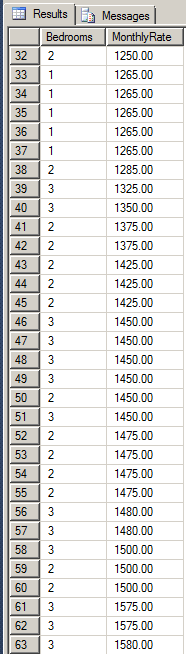 Ranking Over the Records