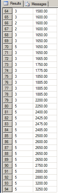 Ranking Over the Records