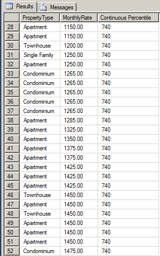 Getting the Percentile Continuous Distribution of Records