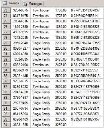 Getting the Percentage Distribution of Records