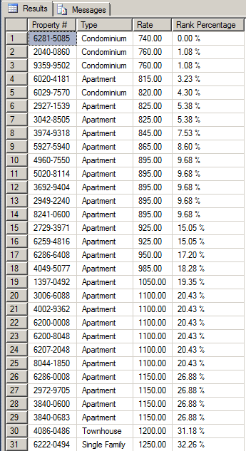 Getting the Percentage Distribution of Records
