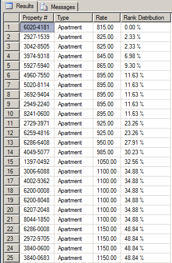 Getting the Percentage Distribution of Records