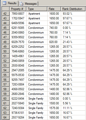 Getting the Percentage Distribution of Records