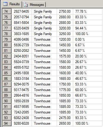 Getting the Percentage Distribution of Records