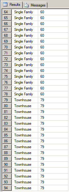 Ranking the Records Over
