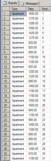 Showing the Row Number of Each Rank