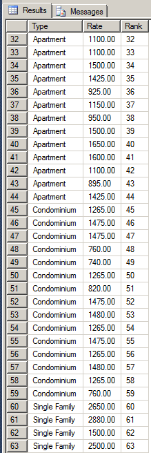 Showing the Row Number of Each Rank