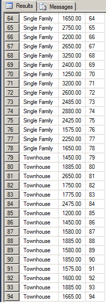 Showing the Row Number of Each Rank