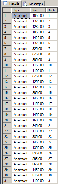 Showing the Row Number of Each Rank