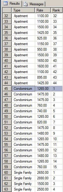 Showing the Row Number of Each Rank