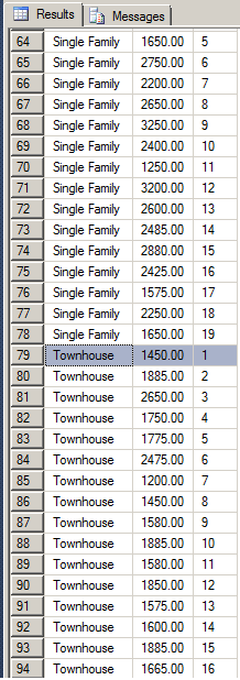 Showing the Row Number of Each Rank