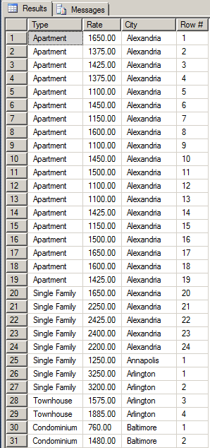 Showing the Row Number of Each Rank